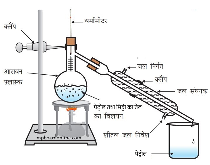 पदार्थों का पृथक्करण कक्षा 6 विज्ञान पाठ 4 - Notes of important topics