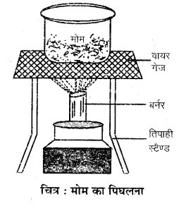मोम का पिघलना
