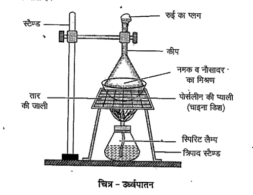 पदार्थों का पृथक्करण कक्षा 6 विज्ञान पाठ 4 - Notes of important topics