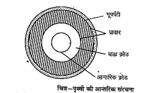 हमारी पृथ्वी कक्षा 6 विज्ञान पाठ 1 - Notes of important topics