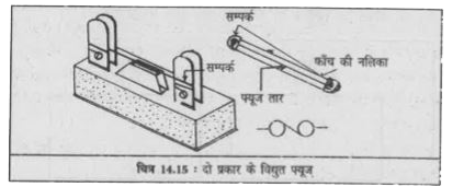 विद्युत धारा और उसका प्रभाव कक्षा 7 विज्ञान पाठ 21 - Notes of important topics