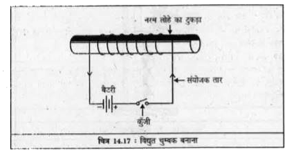 विद्युत धारा और उसका प्रभाव कक्षा 7 विज्ञान पाठ 21 - Notes of important topics