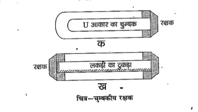 चुम्बकत्व कक्षा 6 विज्ञान अध्याय 13 - Notes of important topics