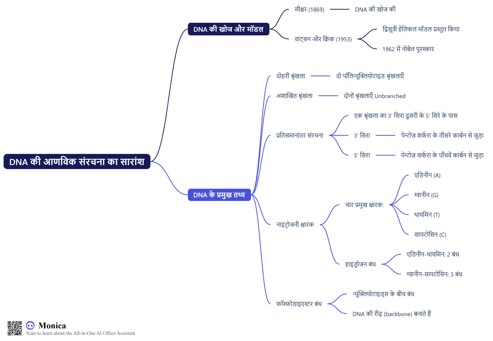 जैव अणु ( bio Molecules)