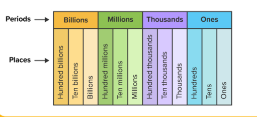 गणना प्रणाली (Numbering System): भारतीय और अंतर्राष्ट्रीय गणना प्रणाली - TEACHER'S KNOWLEDGE & STUDENT'S GROWTH