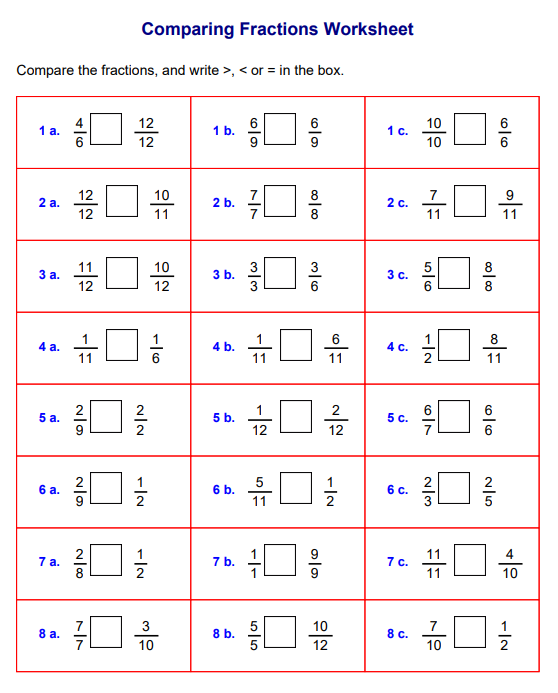समतुल्य भिन्न/ भिन्नों का क्रमण / भिन्नों की तुलना - TEACHER'S KNOWLEDGE & STUDENT'S GROWTH