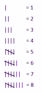 सांख्यिकी : बार आरेख (Bar Graph) - TEACHER'S KNOWLEDGE & STUDENT'S GROWTH