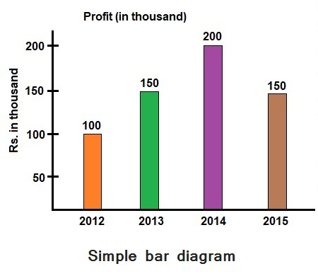 सांख्यिकी : बार आरेख (Bar Graph) - TEACHER'S KNOWLEDGE & STUDENT'S GROWTH