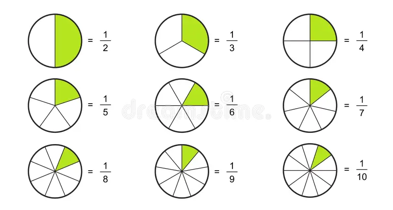 भिन्न संख्या : समझ , छोटी और बड़ी भिन्न, भिन्न के प्रकार - TEACHER'S KNOWLEDGE & STUDENT'S GROWTH