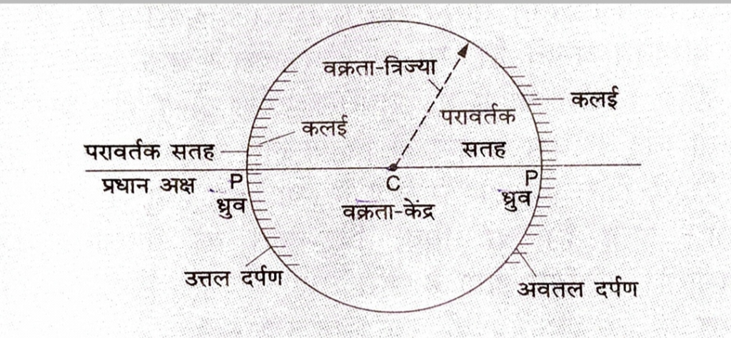 वक्रता केन्द्र