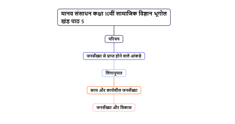 मानव संसाधन कक्षा 10वीं सामाजिक विज्ञान भूगोल खंड पाठ 5 - मानव संसाधन कक्षा 10वीं सामाजिक विज्ञान भूगोल खंड पाठ 5 परिचय https://youtu.be/qVGhWgVUi-8?list=PLQqh3CPGi83w9vLIMww_UKM8ATcA_xr3l जनसँख्या से प्राप्त होने वाले आंकड़े https://youtu.be/LmlBoRDP8rc?list=PLQqh3CPGi83w9vLIMww_UKM8ATcA_xr3l लिंगानुपात https://youtu.be/vxKLSBzfjHA?list=PLQqh3CPGi83w9vLIMww_UKM8ATcA_xr3l काम और कार्यशील जनसँख्या https://youtu.be/pSbUMN-NBfg?list=PLQqh3CPGi83w9vLIMww_UKM8ATcA_xr3l जनसँख्या और विकास https://youtu.be/l5hREc8LAA4?list=PLQqh3CPGi83w9vLIMww_UKM8ATcA_xr3l मानव संसाधन कक्षा 10वीं सामाजिक विज्ञान भूगोल खंड पाठ 5 - TEACHER'S KNOWLEDGE & STUDENT'S GROWTH
