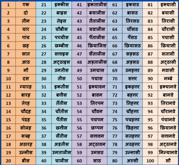 देवनागरी अंक