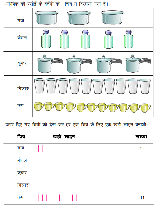 आँकड़ों का चित्रात्मक निरूपण कक्षा 3 गणित - Notes of important topics