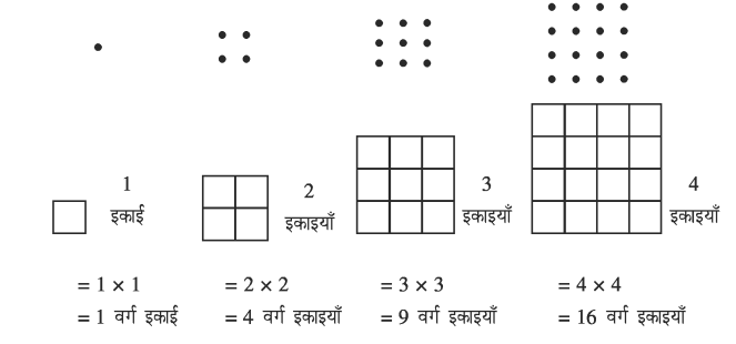 वर्ग एवं घन कक्षा 8 गणित - Notes of important topics