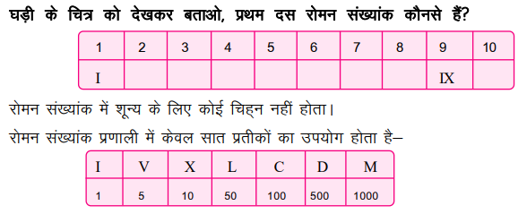 संख्याएँ कक्षा 4 गणित - Notes of important topics