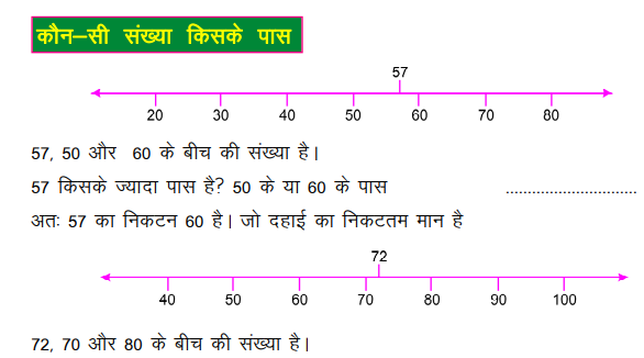 संख्याएँ कक्षा 4 गणित - Notes of important topics