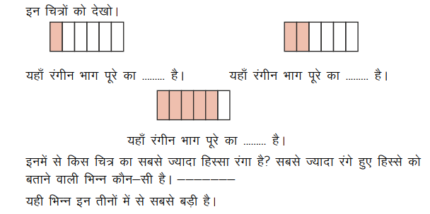 भिन्न कक्षा 4 गणित - Notes of important topics