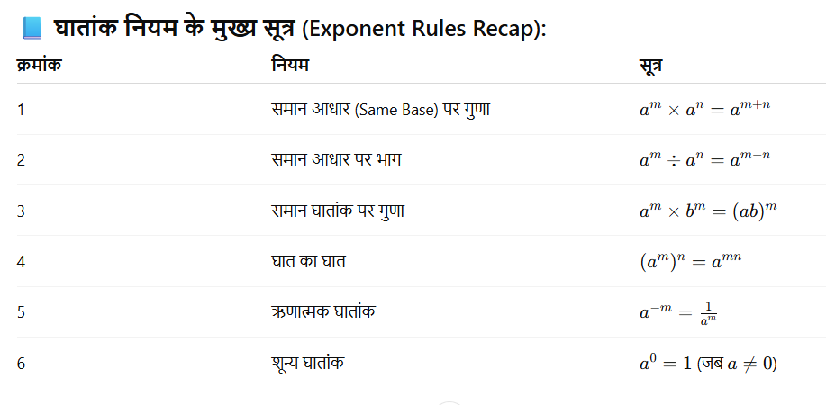घातांक नियम से सरलीकरण - TEACHER'S KNOWLEDGE & STUDENT'S GROWTH