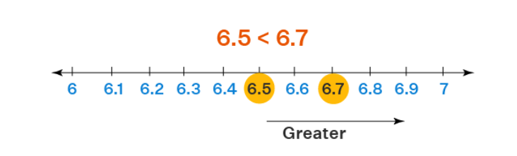 दशमलव भिन्न की तुलना (Comparison of Decimal Fractions) - TEACHER'S KNOWLEDGE & STUDENT'S GROWTH