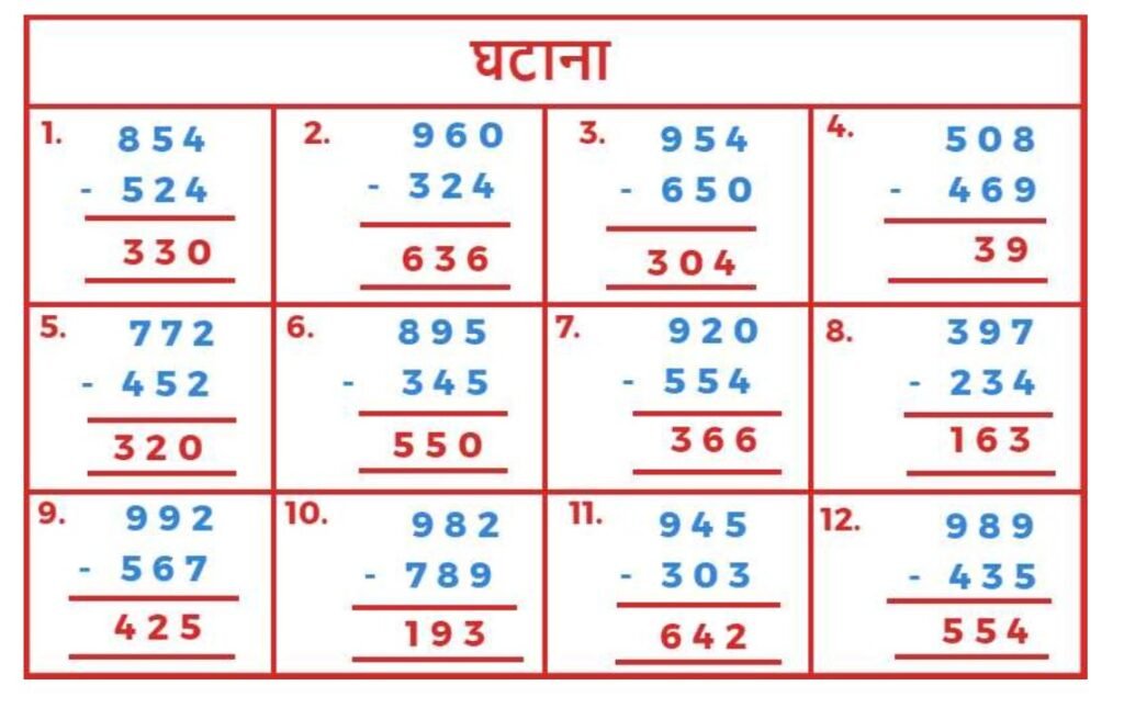 पूर्ण संख्याएँ एवं पूर्ण संख्याओं पर संक्रियाएँ (Operation on Numbers) - TEACHER'S KNOWLEDGE & STUDENT'S GROWTH