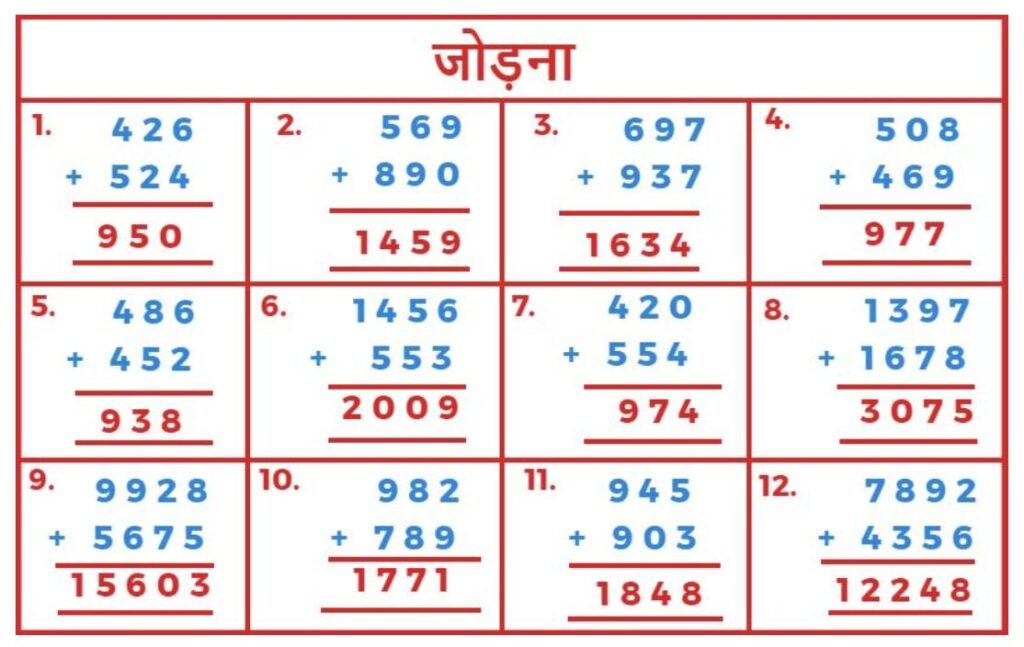 पूर्ण संख्याएँ एवं पूर्ण संख्याओं पर संक्रियाएँ (Operation on Numbers) - TEACHER'S KNOWLEDGE & STUDENT'S GROWTH