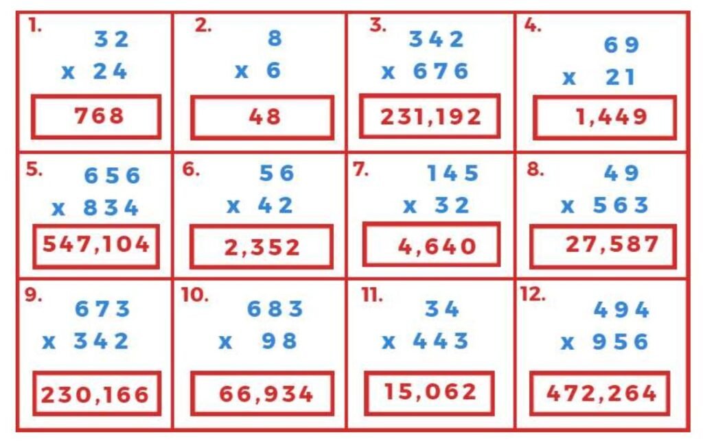 पूर्ण संख्याएँ एवं पूर्ण संख्याओं पर संक्रियाएँ (Operation on Numbers) - TEACHER'S KNOWLEDGE & STUDENT'S GROWTH