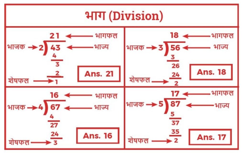 पूर्ण संख्याएँ एवं पूर्ण संख्याओं पर संक्रियाएँ (Operation on Numbers) - TEACHER'S KNOWLEDGE & STUDENT'S GROWTH