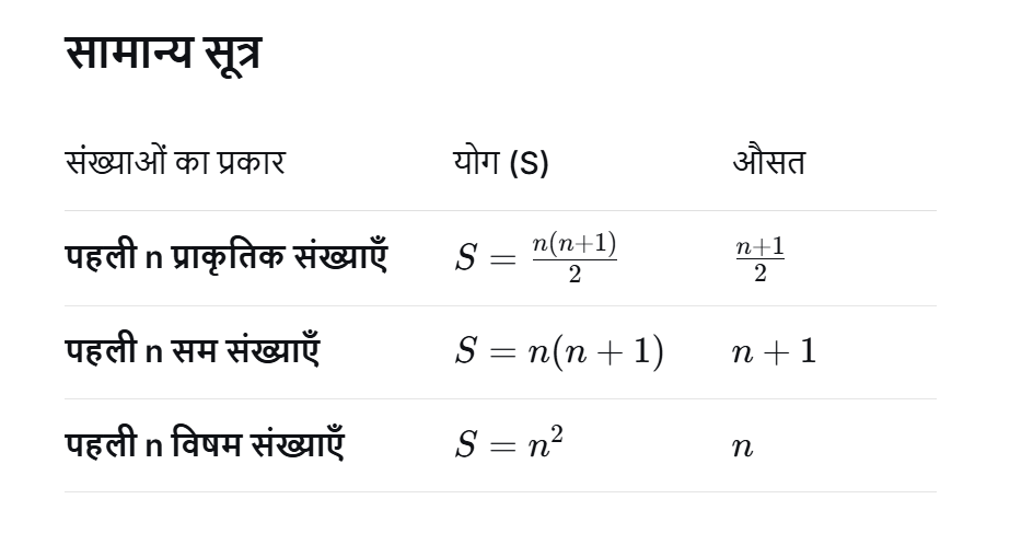 प्राकृत संख्याएँ (Natural numbers): महत्वपूर्ण बिंदु, सूत्र एवं प्रश्न - TEACHER'S KNOWLEDGE & STUDENT'S GROWTH