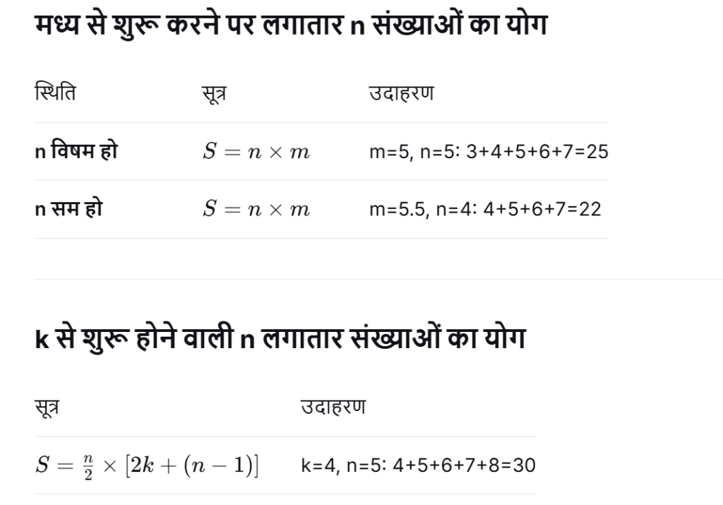 प्राकृत संख्याएँ (Natural numbers): महत्वपूर्ण बिंदु, सूत्र एवं प्रश्न - TEACHER'S KNOWLEDGE & STUDENT'S GROWTH