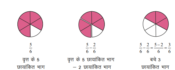 भिन्न कक्षा 4 गणित - Notes of important topics