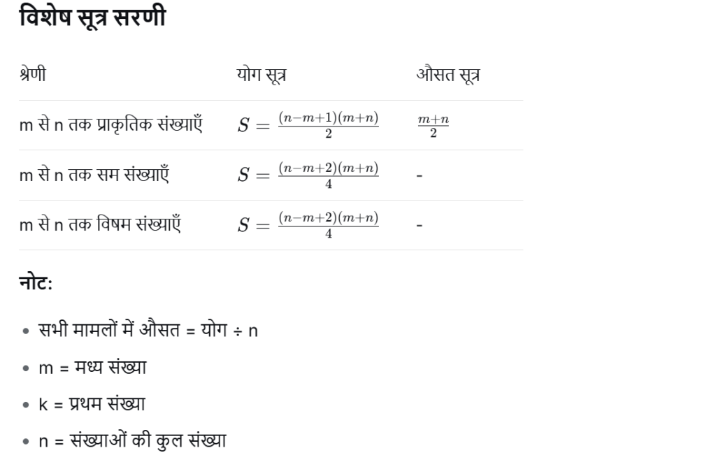 प्राकृत संख्याएँ (Natural numbers): महत्वपूर्ण बिंदु, सूत्र एवं प्रश्न - TEACHER'S KNOWLEDGE & STUDENT'S GROWTH