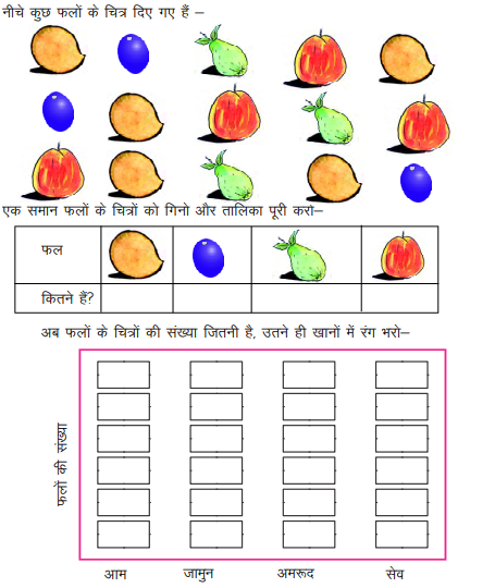 आँकड़ों का निरूपण कक्षा 4 गणित - Notes of important topics