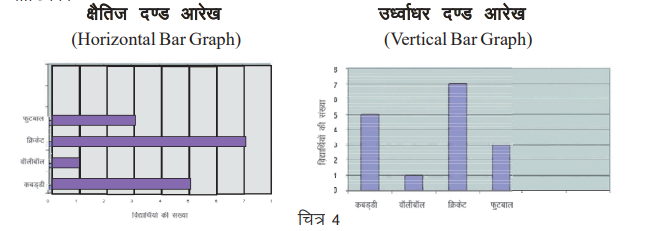 सांख्यिकी कक्षा 6 गणित - Notes of important topics