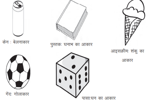 सममिति कक्षा 6 गणित - Notes of important topics