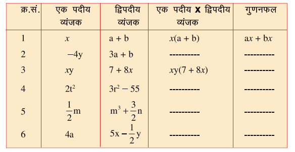 बीजीय व्यंजको के गुणा एवं भाग कक्षा 8 गणित - Notes of important topics