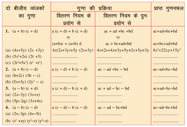 बीजीय व्यंजको के गुणा एवं भाग कक्षा 8 गणित - Notes of important topics