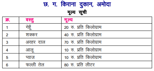 बिल बनाना कक्षा 3 गणित - Notes of important topics