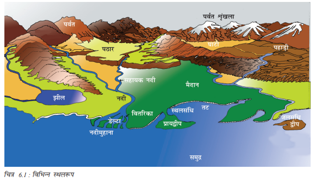 पृथ्वी के प्रमुख स्थलरूप कक्षा 6 भूगोल - Notes of important topics