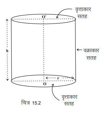 क्षेत्रमिति-3 (परिमाप) कक्षा 8 गणित - Notes of important topics