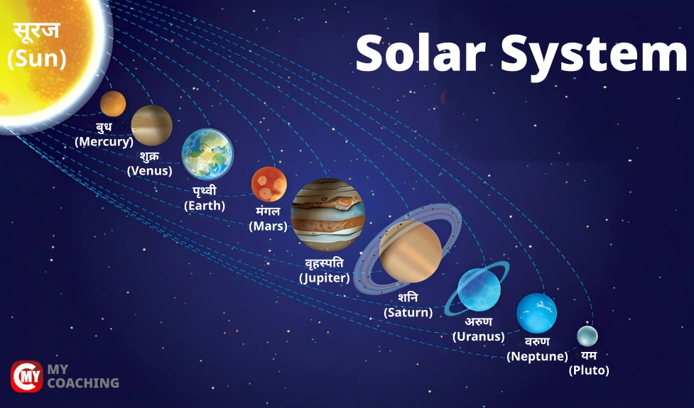 सौर मंडल के 8 ग्रह Solar System diagram