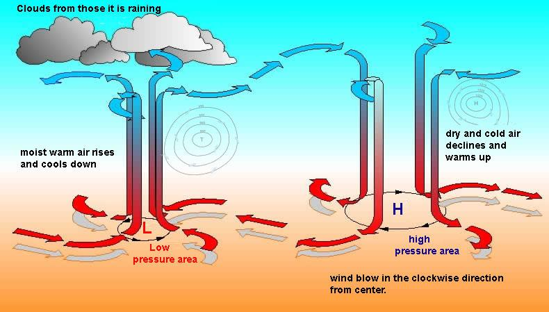 तापमान (Temperature) एवं मौसम के तत्व : Every Facts (सम्पूर्ण तथ्य) - TEACHER'S KNOWLEDGE & STUDENT'S GROWTH