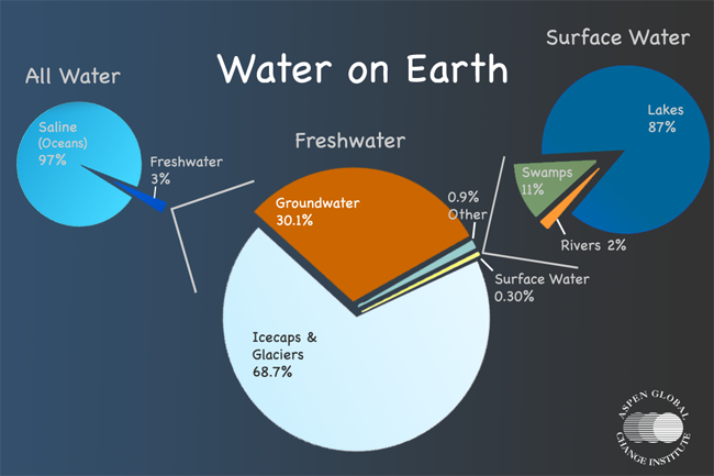 जल (Water) : Every Facts - TEACHER'S KNOWLEDGE & STUDENT'S GROWTH