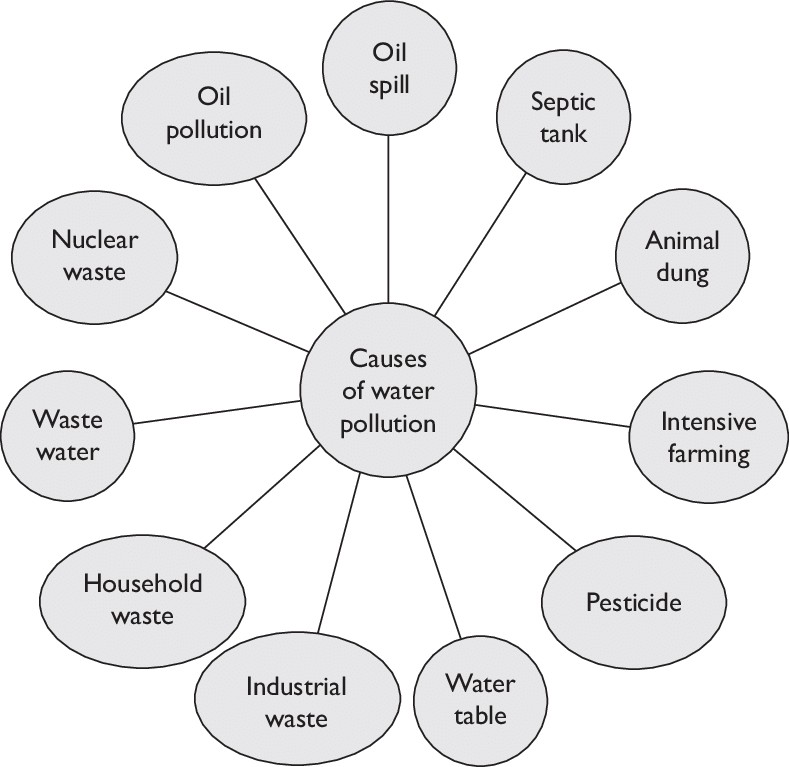 जल (Water) : Every Facts - TEACHER'S KNOWLEDGE & STUDENT'S GROWTH