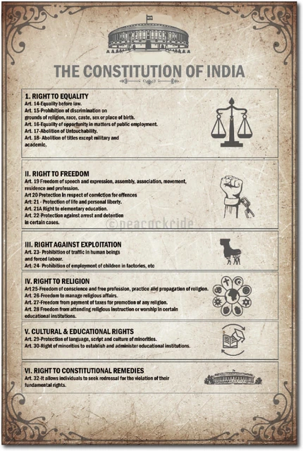 मौलिक अधिकार (Fundamental Rights) - TEACHER'S KNOWLEDGE & STUDENT'S GROWTH