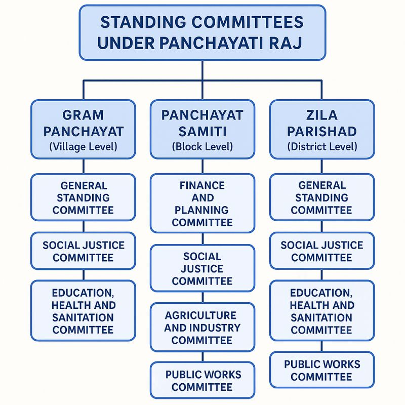 पंचायत / पंचायती राज व्यवस्था (Panchayat / Panchayati Raj) - TEACHER'S KNOWLEDGE & STUDENT'S GROWTH