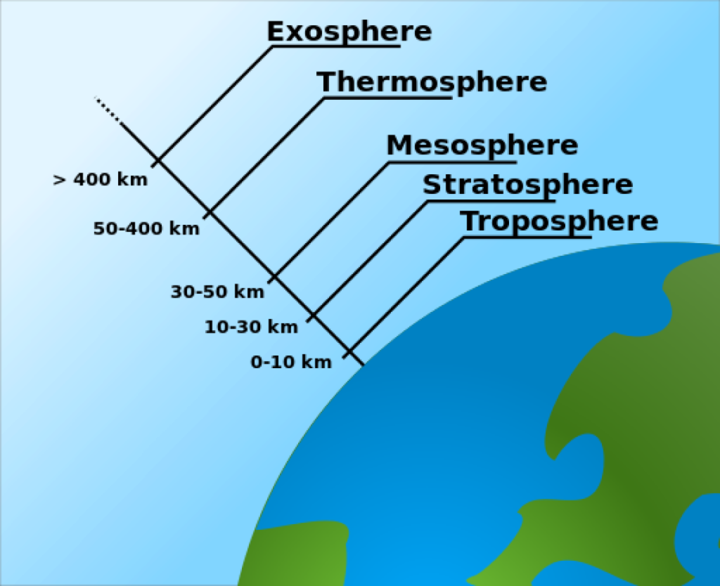वायुमंडल की संरचना (Structure of the Atmosphere) - TEACHER'S KNOWLEDGE & STUDENT'S GROWTH