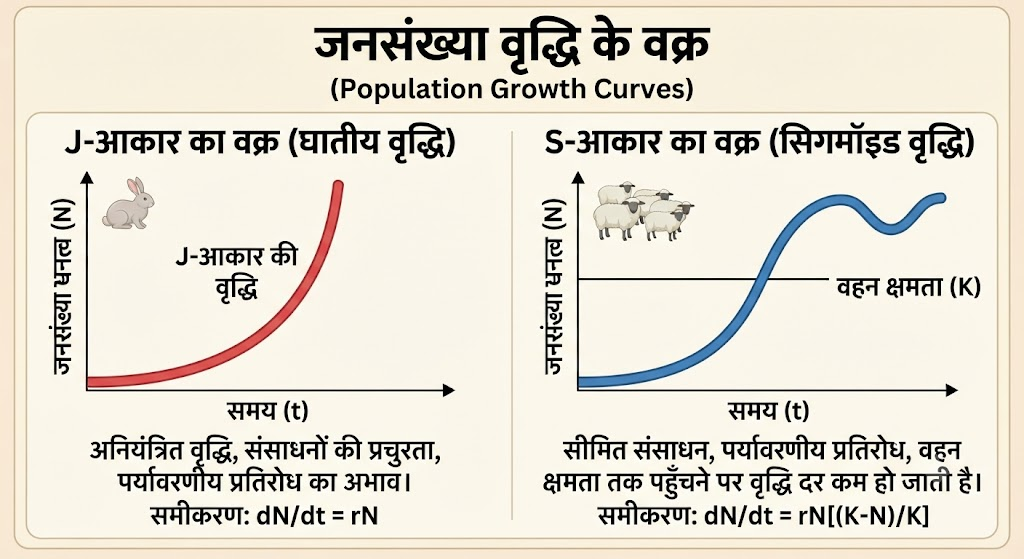 जीव और समष्टियाँ (Organisms and Populations) कक्षा 12 जीव विज्ञान - TEACHER'S KNOWLEDGE & STUDENT'S GROWTH